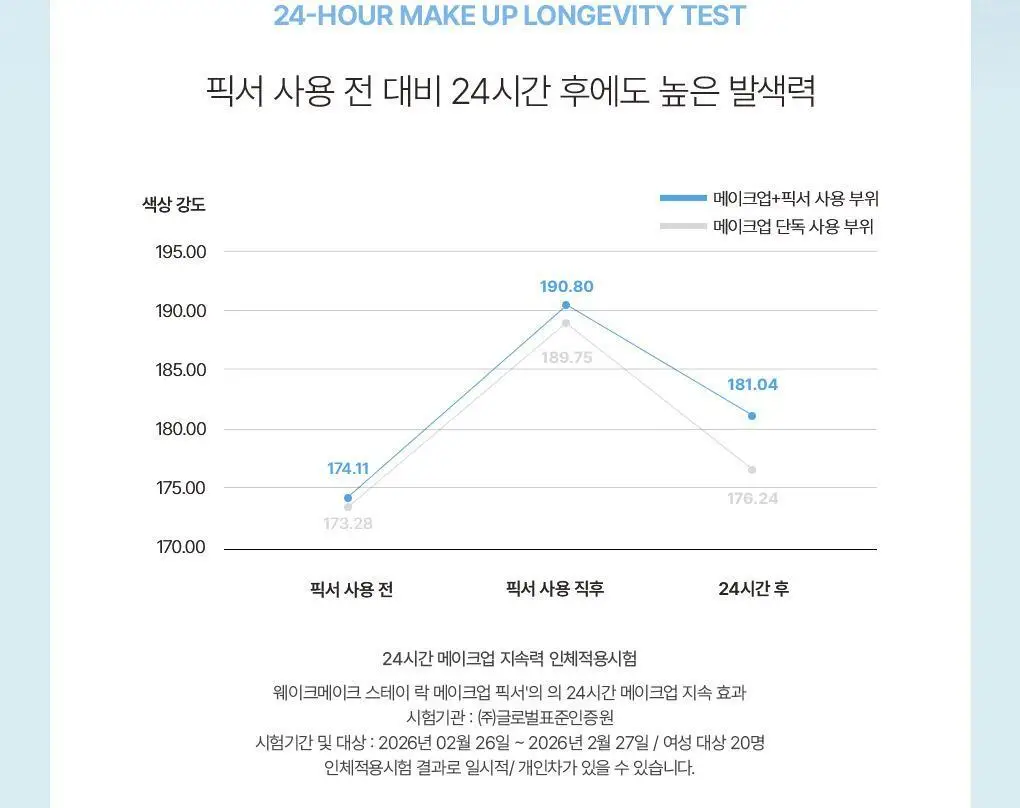 [NEW/밀착 고정 픽서] 웨이크메이크 스테이 락 메이크업 픽서 50ml 상세페이지 13